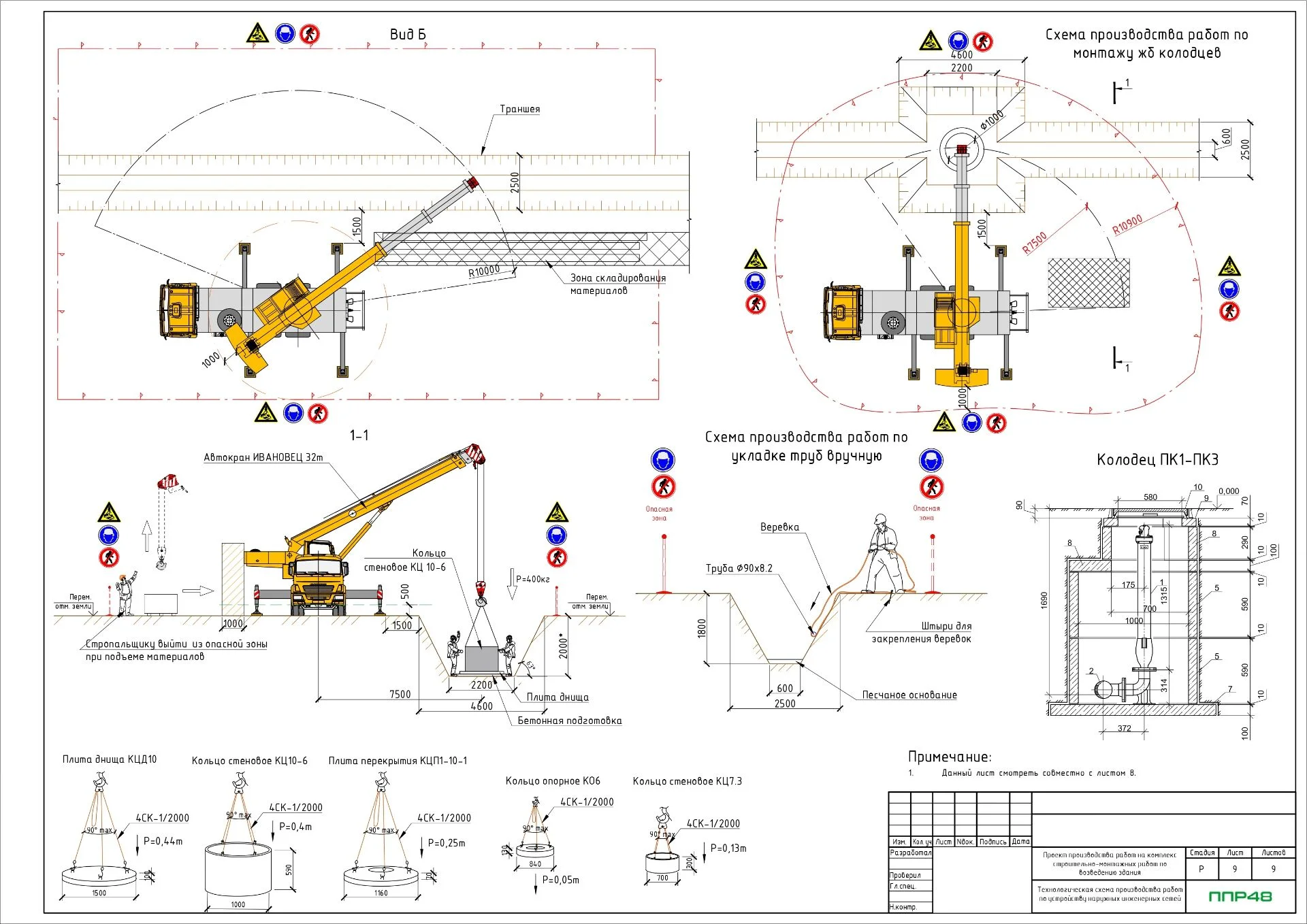ППР на устройство колодцев