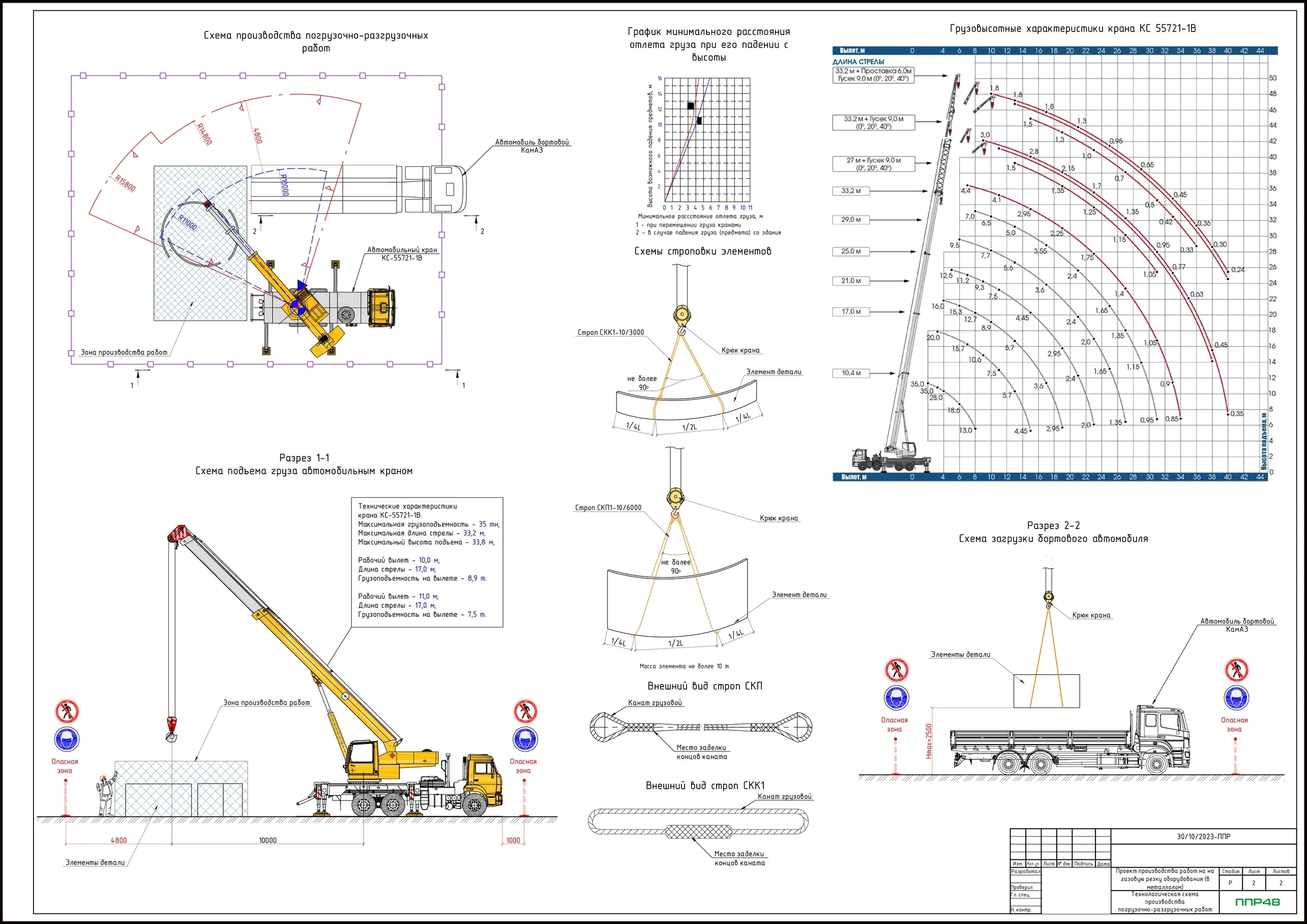 ППР на огневые работы