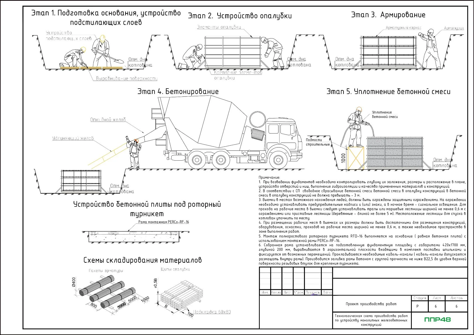 Разработка ППР на монтаж забора