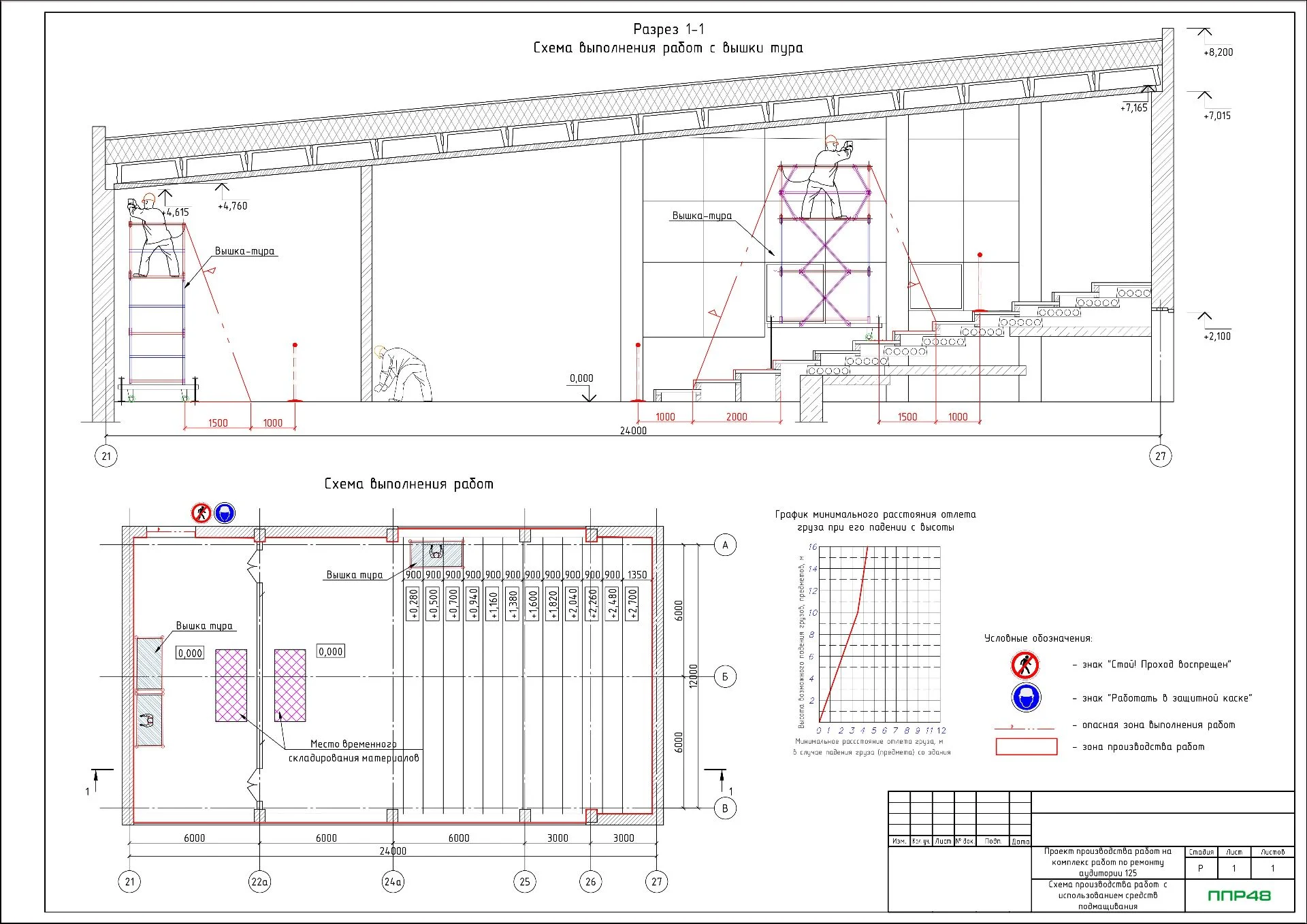 ППР на монтаж перегородок