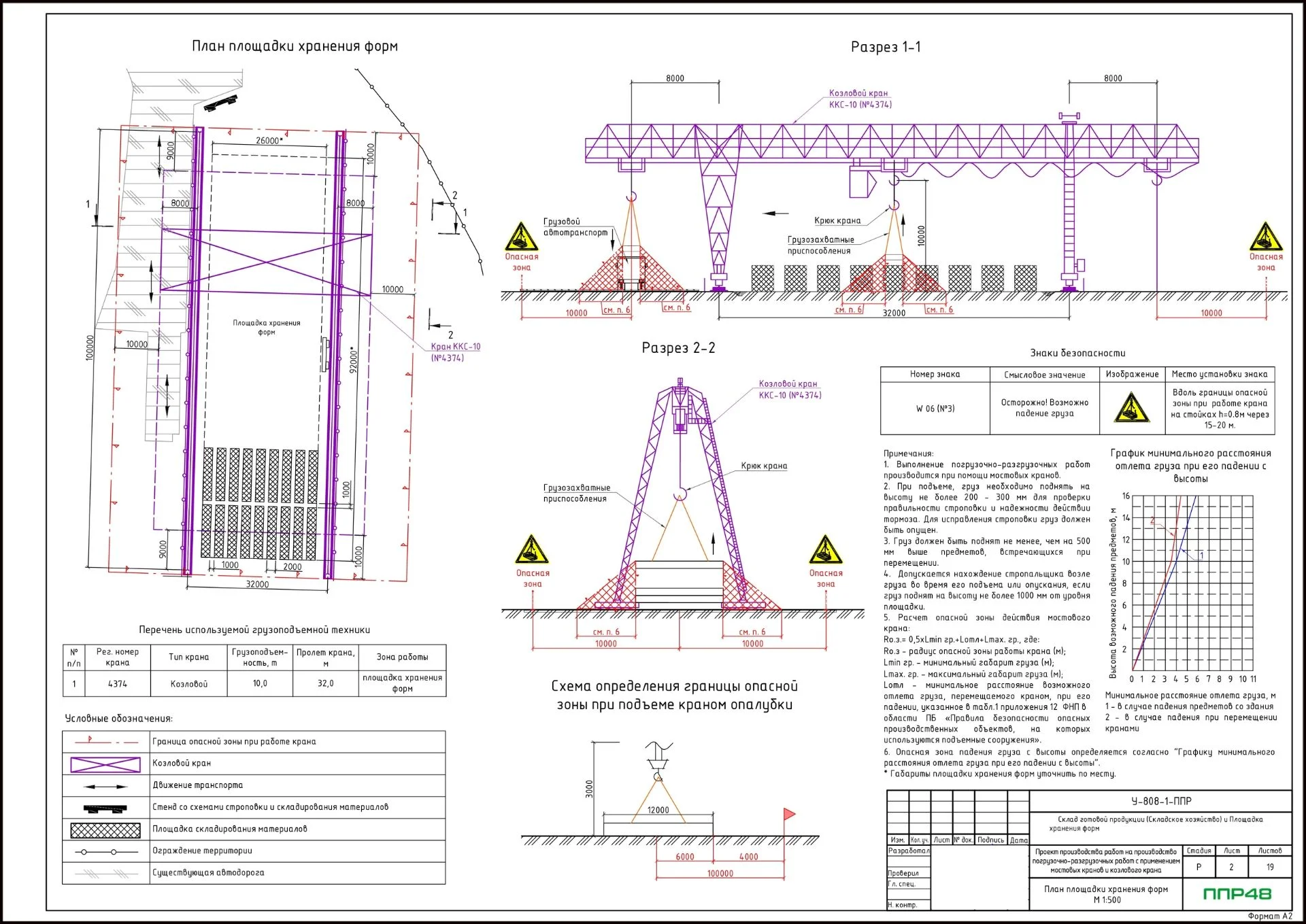 ППР погрузочные работы
