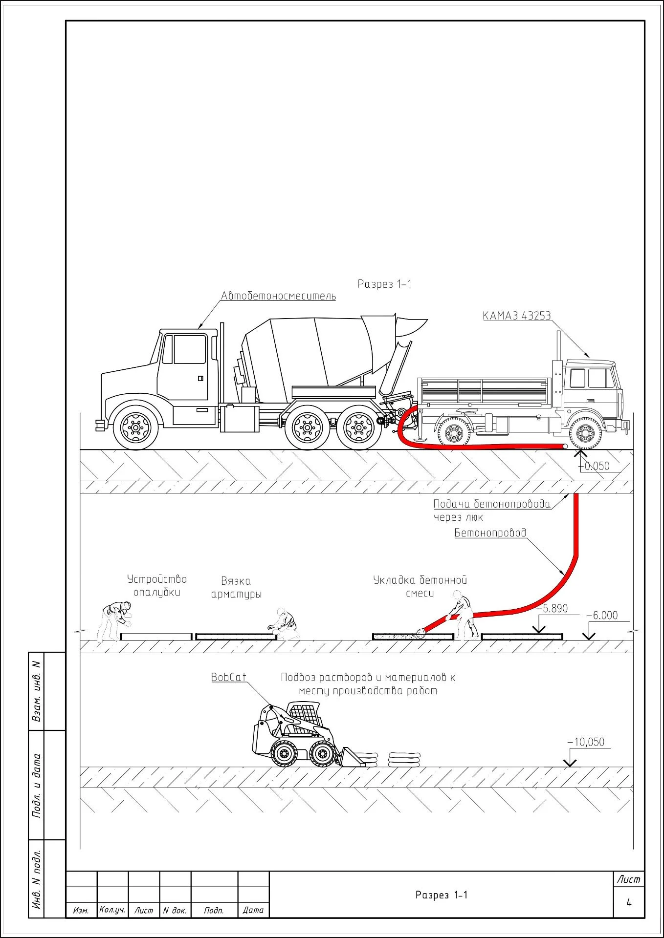 ППР на устройство полов