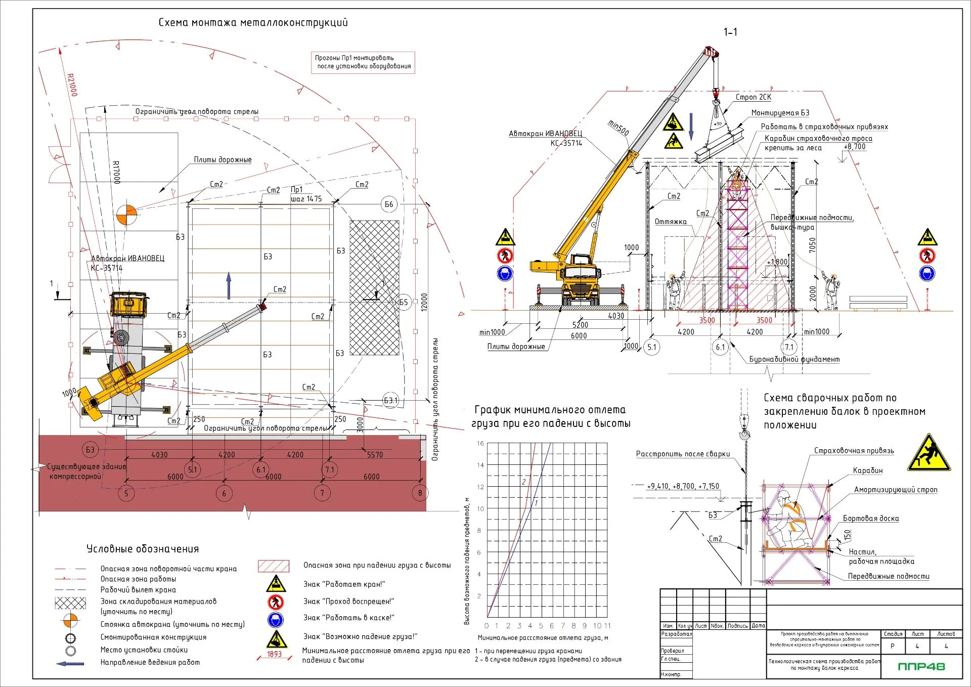 ППРк на работку автомобильного крана