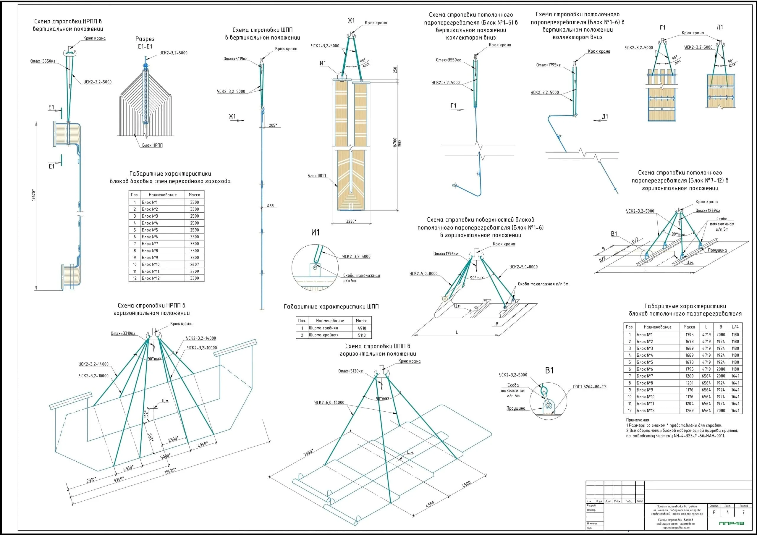 ППРк кранами