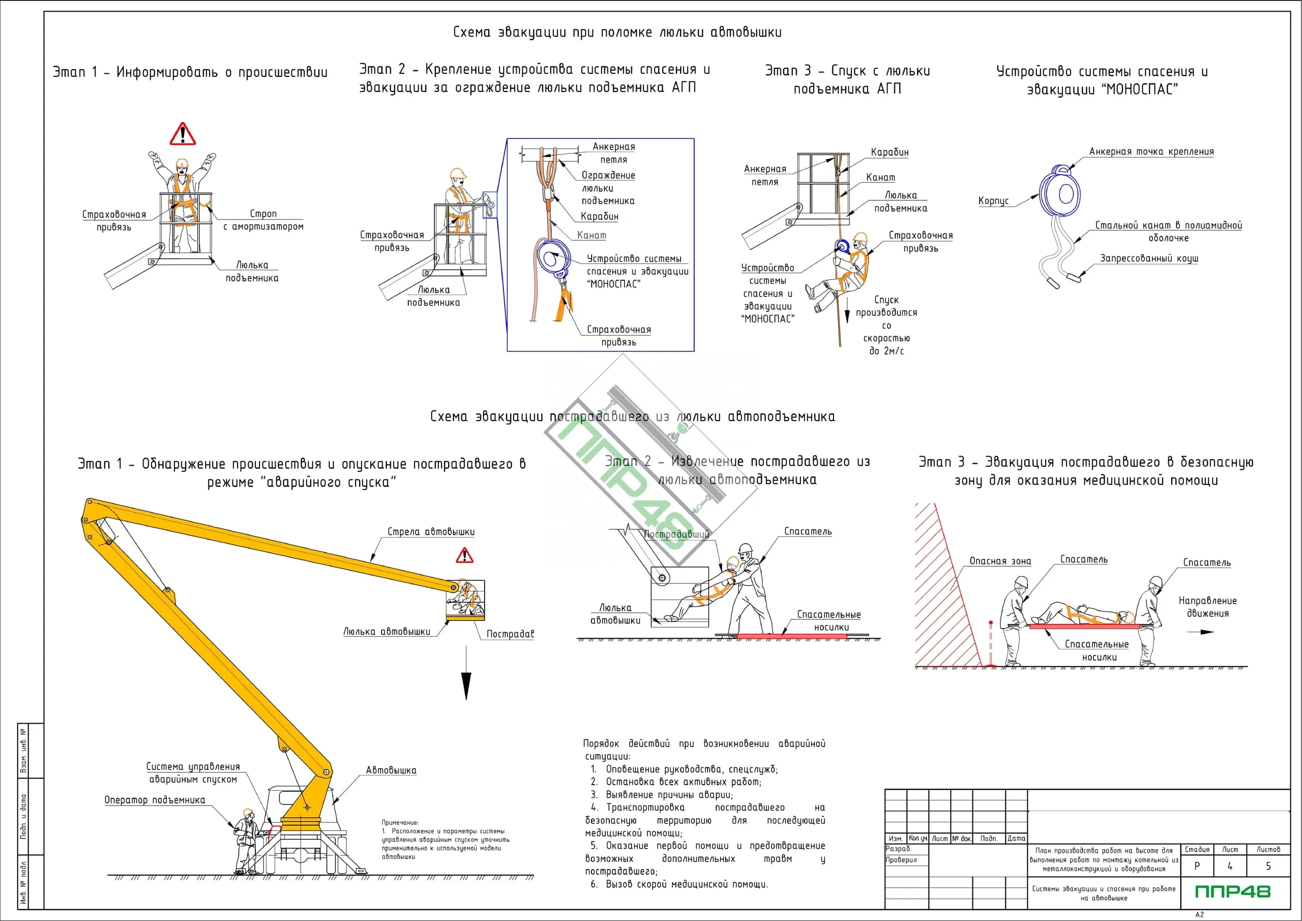 План производства работ на высоте