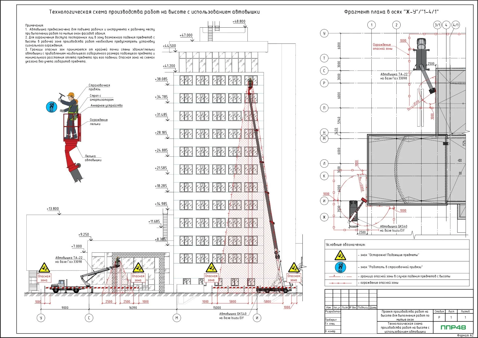 ППР на мытье окон