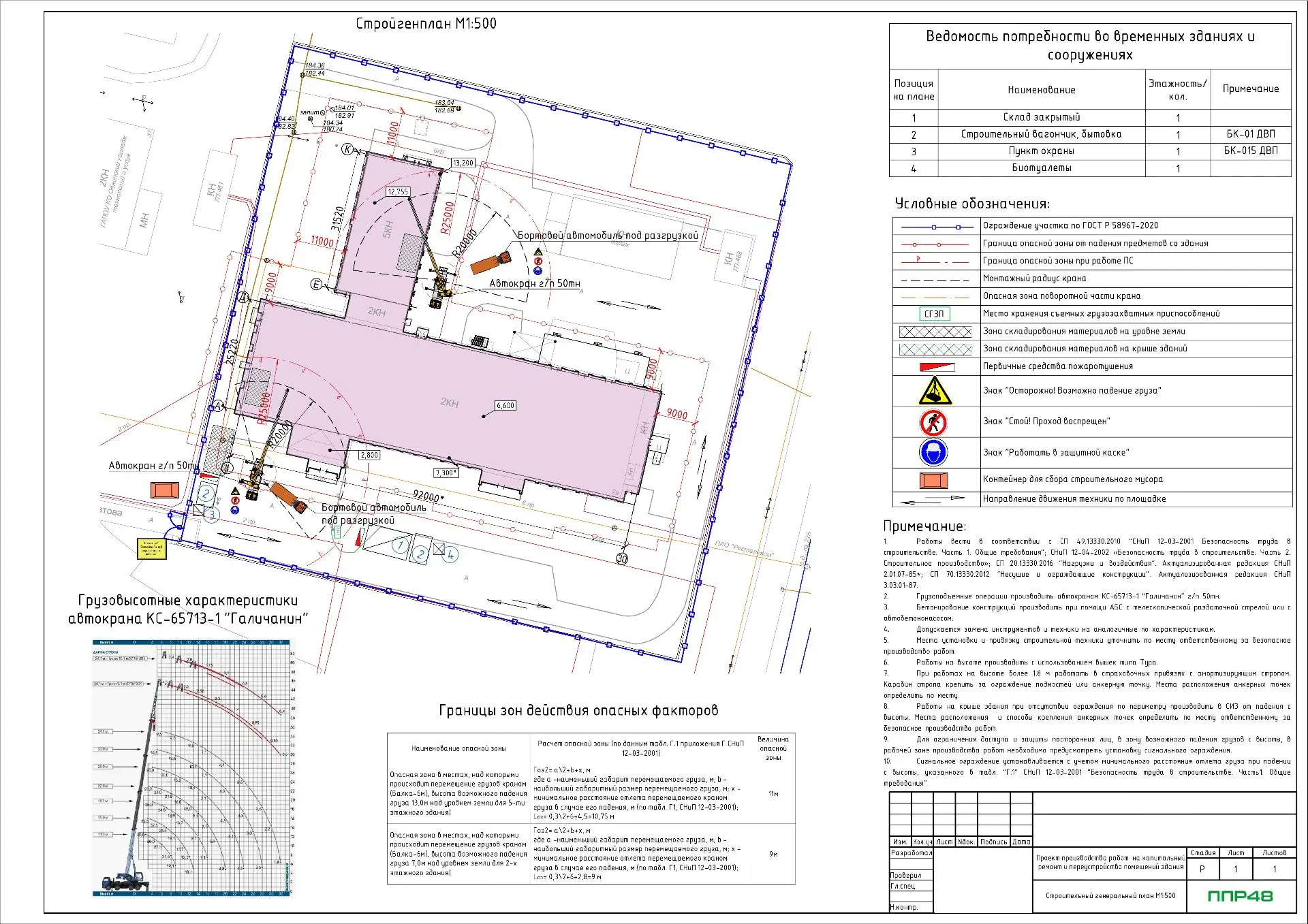 ППР на устройство рулонной кровли
