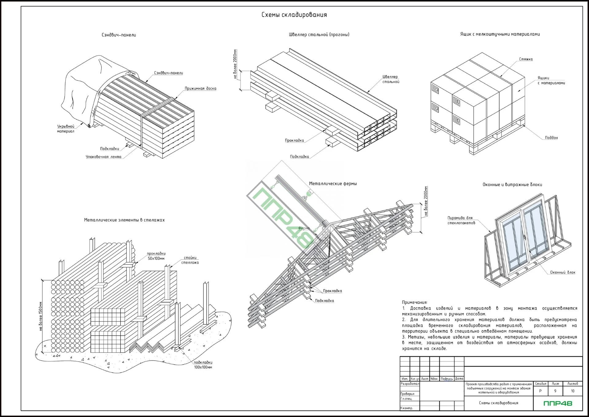 Схема складирования материалов