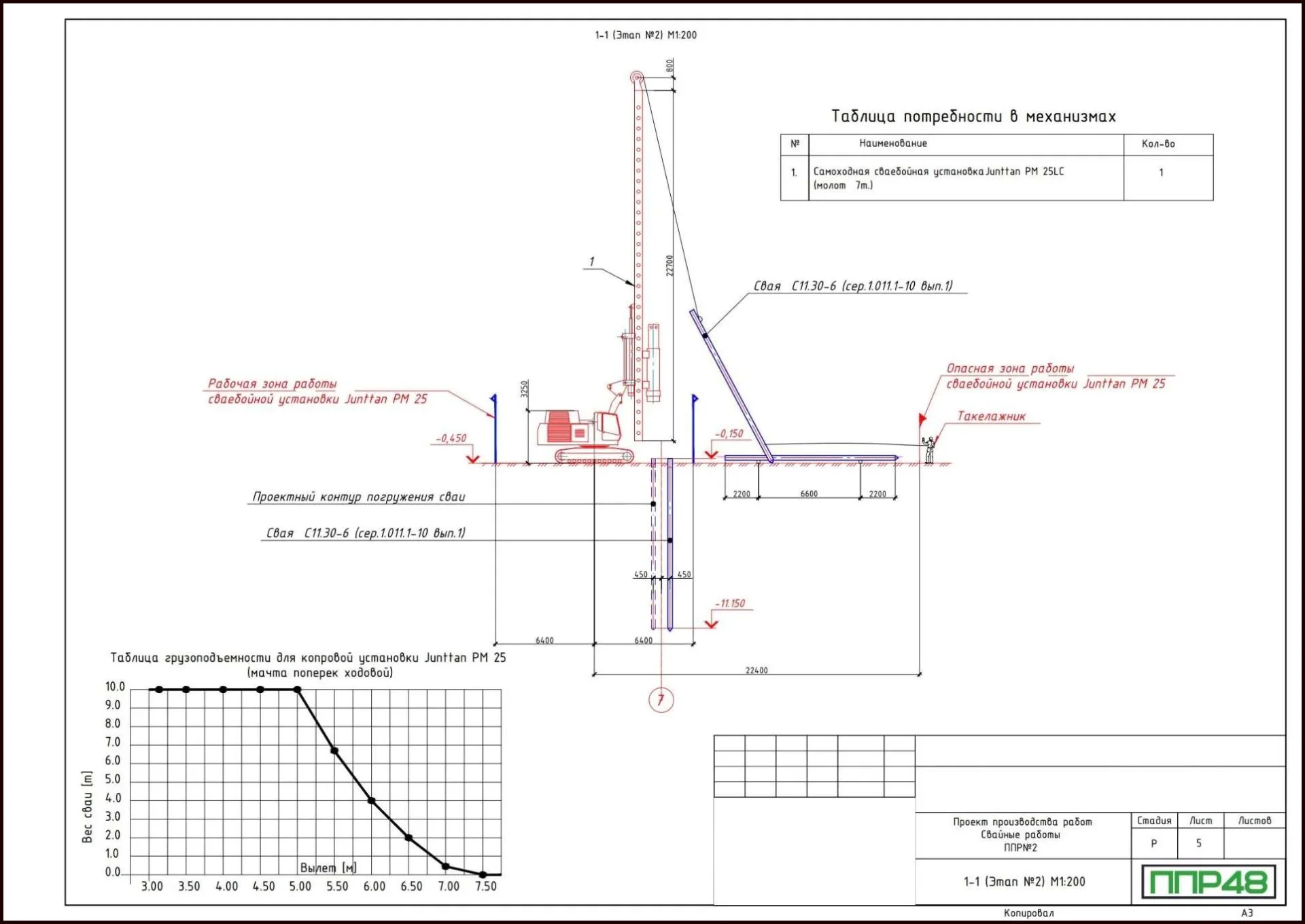 технологическая карта на устройство забивных свай