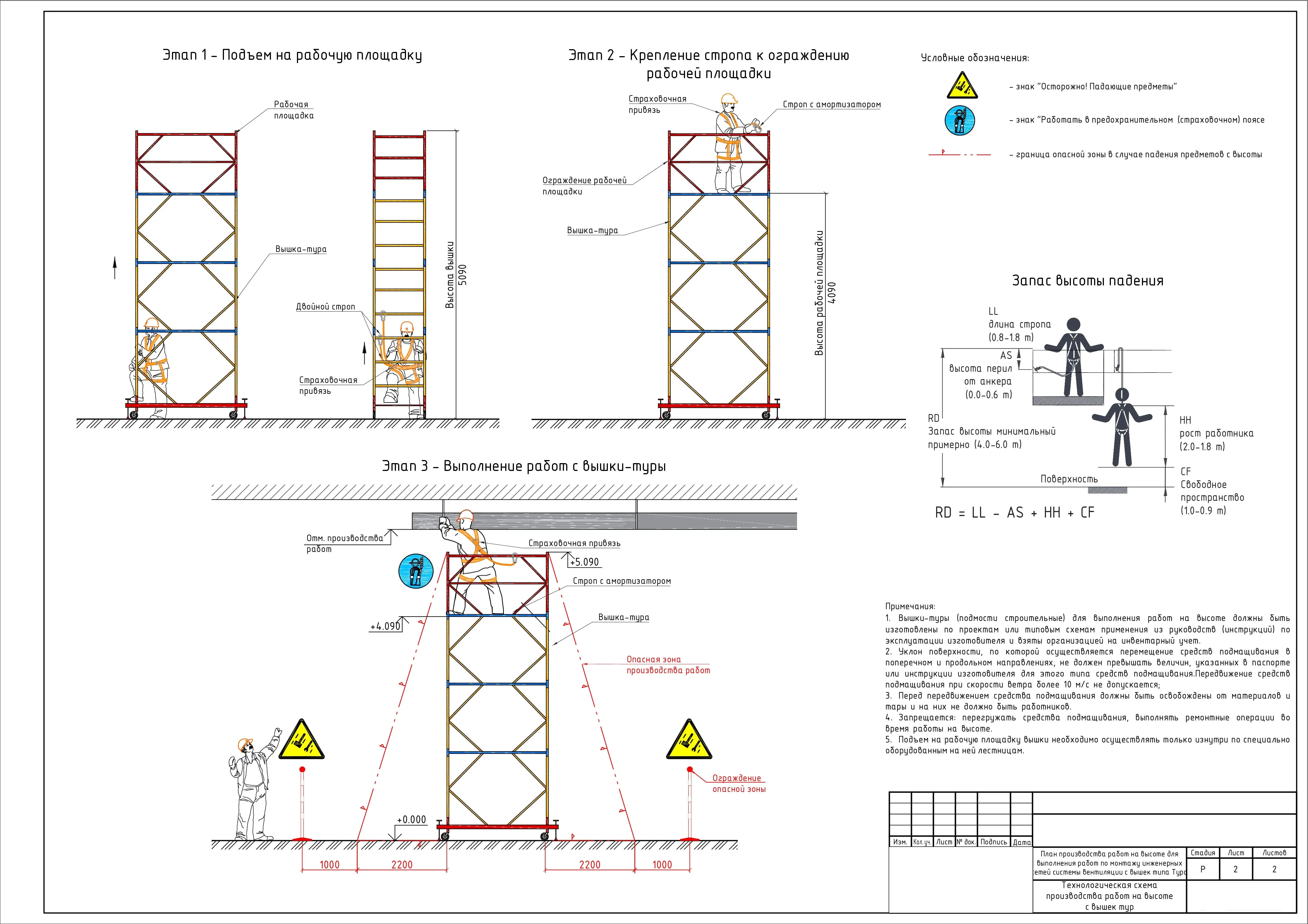 ППР на вентиляцию